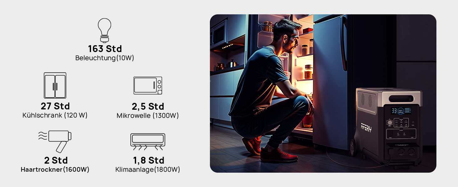 Портативна електростанція AFERIY 3840Wh з LiFePO4 акумулятором, 3600W, USV, 3 виходи 230V AC, 7200W (пікова потужність), для кемпінгу та подорожей