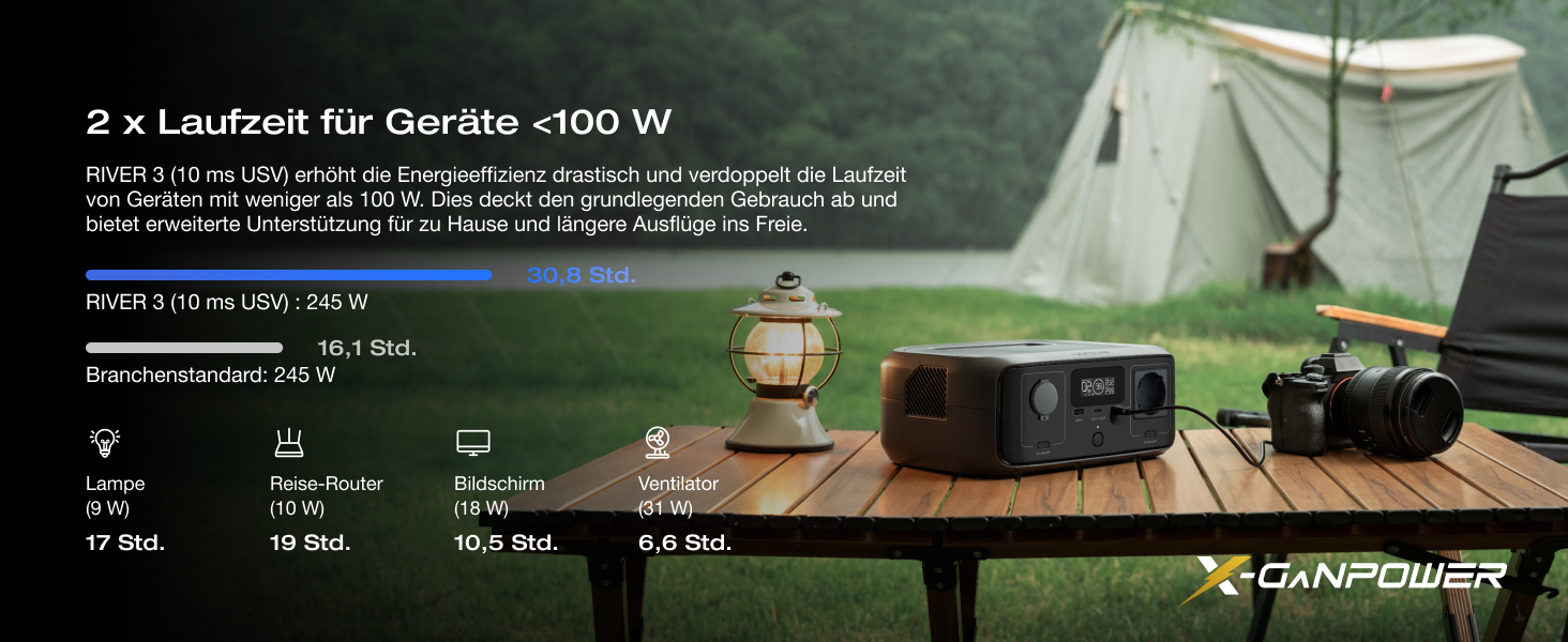 Портативна електростанція EcoFlow RIVER 3 з сонячною панеллю 45 Вт, акумулятор LFP 245 Вт·год, потужність до 600 Вт, GaN для збільшення часу роботи, <10 мс UPS, компактний сонячний генератор для кемпінгу та відпочинку на природі