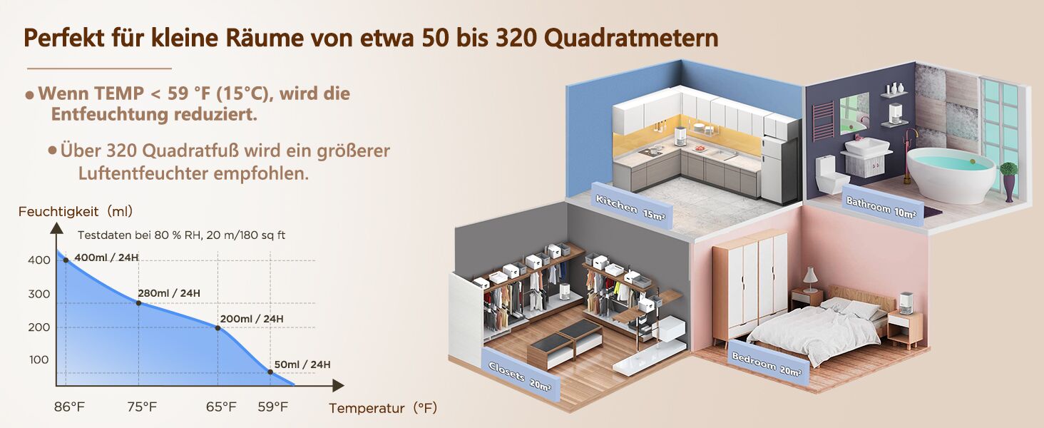 Осушувач повітря електричний, осушувач повітря EasyAcc 1200 мл Невеликий тихий портативний міні-кімнатний осушувач повітря Автоматичний осушувач проти вологості для офісу/спальні/ванної кімнати Кольоровий нічник (осушувач чорний 1200 мл)