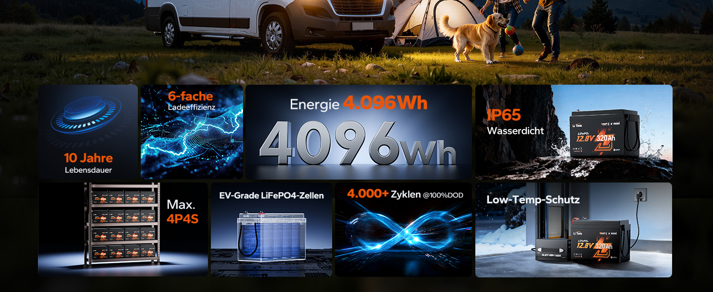 Літієва батарея LiTime LiFePO4 12V 100Ah H190 з Bluetooth для кемпінгу та автобудинків (1 шт, 12V320Ah Mini BT)