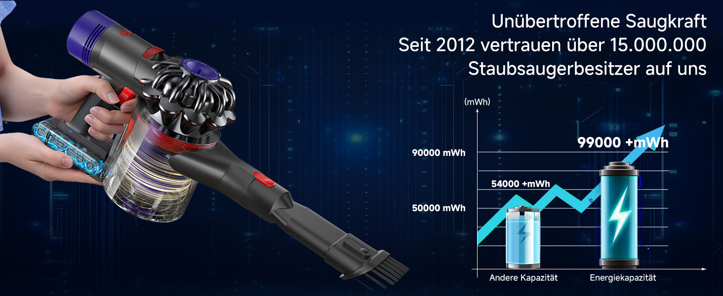 Акумулятор для пилососа Dyson V7 Absolute/Animal/Motorhead/Fluffy: Оригінальний акумулятор + 5 фільтрів + 2 гвинти