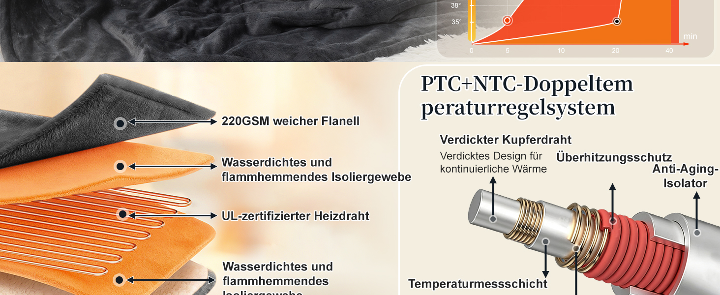 Електрична гріюча ковдра з таймером та захистом від перегріву 130x180 см, 8 режимів нагріву, пральна машина, фланцель-шерпа, сіра для дому та офісу