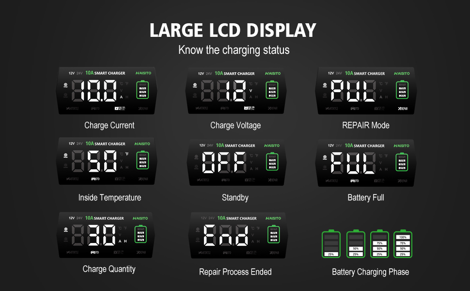 Зарядний пристрій для автомобільного акумулятора Haisito 12V/24V 10A, LiFePO4, LCD, температурна компенсація, струмкова зарядка