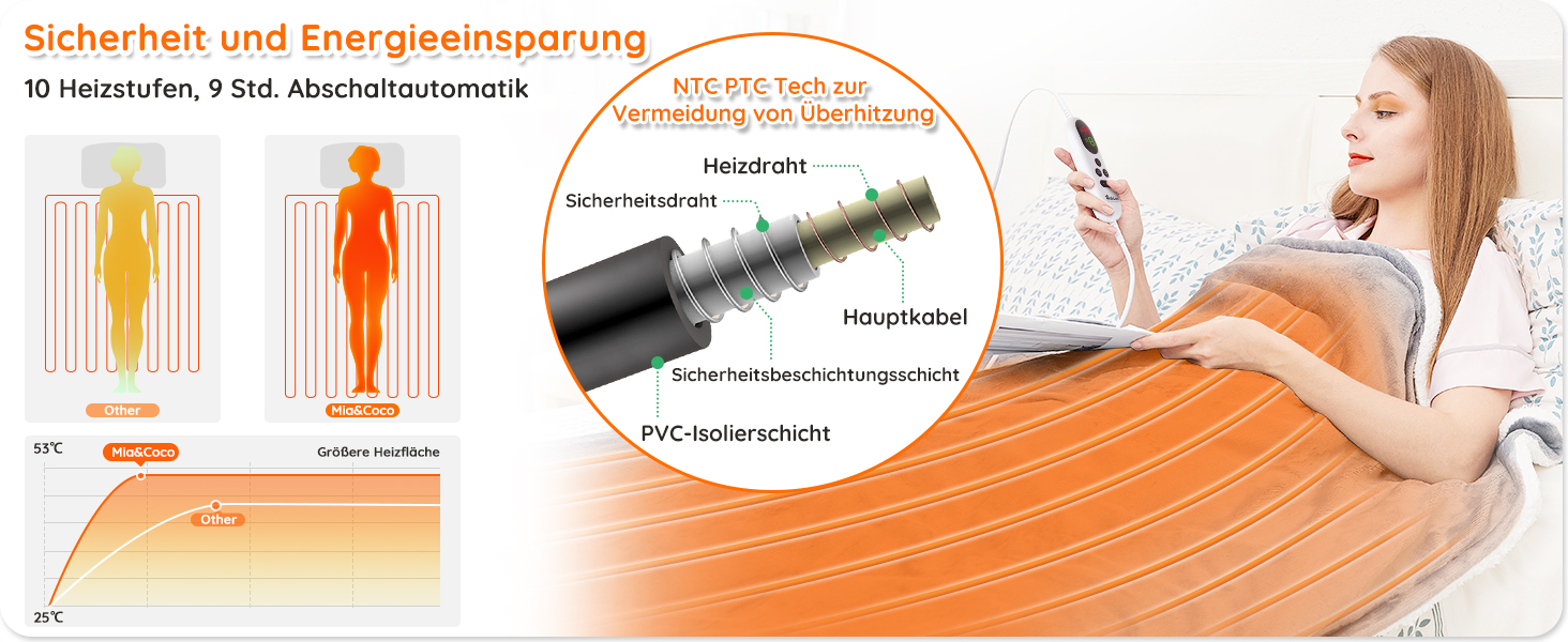 Електрична ковдра Mia&Coco з автовимкненням 160x130 см, 10 рівнів нагріву, таймер 9 год, захист від перегріву, пральна машина, фланелева ковдра для ліжка, дивана та вітальні, сіра, 130x160 см