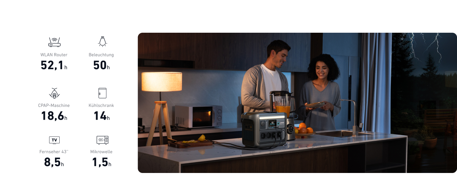 Anker SOLIX: Портативна електростанція, LiFePO4, 1800W, сонячний генератор, швидка зарядка, для кемпінгу та резервного живлення (C1000 з сонячною панеллю 100W)