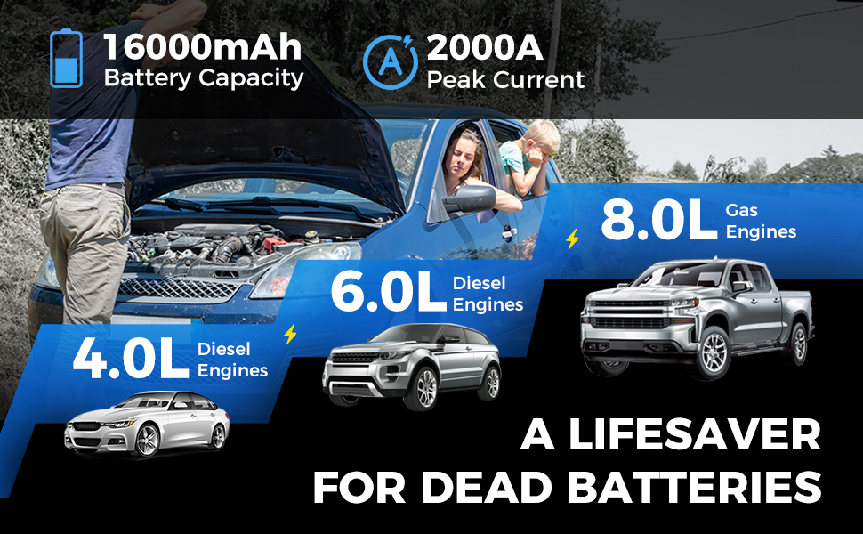 TOPDON JS3000 Powerbank для запуску двигуна: стартер, бустер для авто, 24000mAh (2500A), LED, для бензинових та дизельних двигунів до 9L/7L