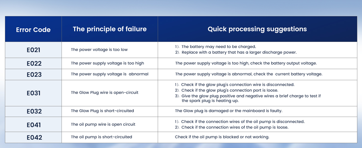 Портативна дизельна повітряна теплова гармата Toolbox 2S 8kW, 220-240V AC / 12/24V DC, з Bluetooth, 6л бак, автоматичний старт/стоп, 2025