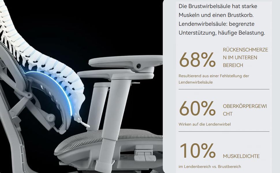 Офісний крісло MUSSO X700 з регульованою поперековою підтримкою GlideTrack, 6D підлокітниками, 4D підголівником та зсувною основою та підставкою для ніг – інтелектуальний комфорт для роботи, навчання та геймінгу (чорний)