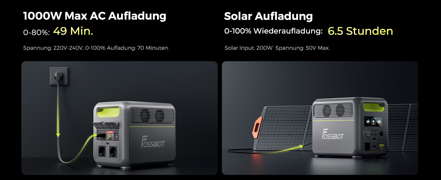 Портативна електростанція FOSSiBOT F1200, 1024Wh LiFePO4, 1200W (2400W пік), сонячний генератор, USB-C 100W, швидка зарядка, для дому, кемпінгу та подорожей