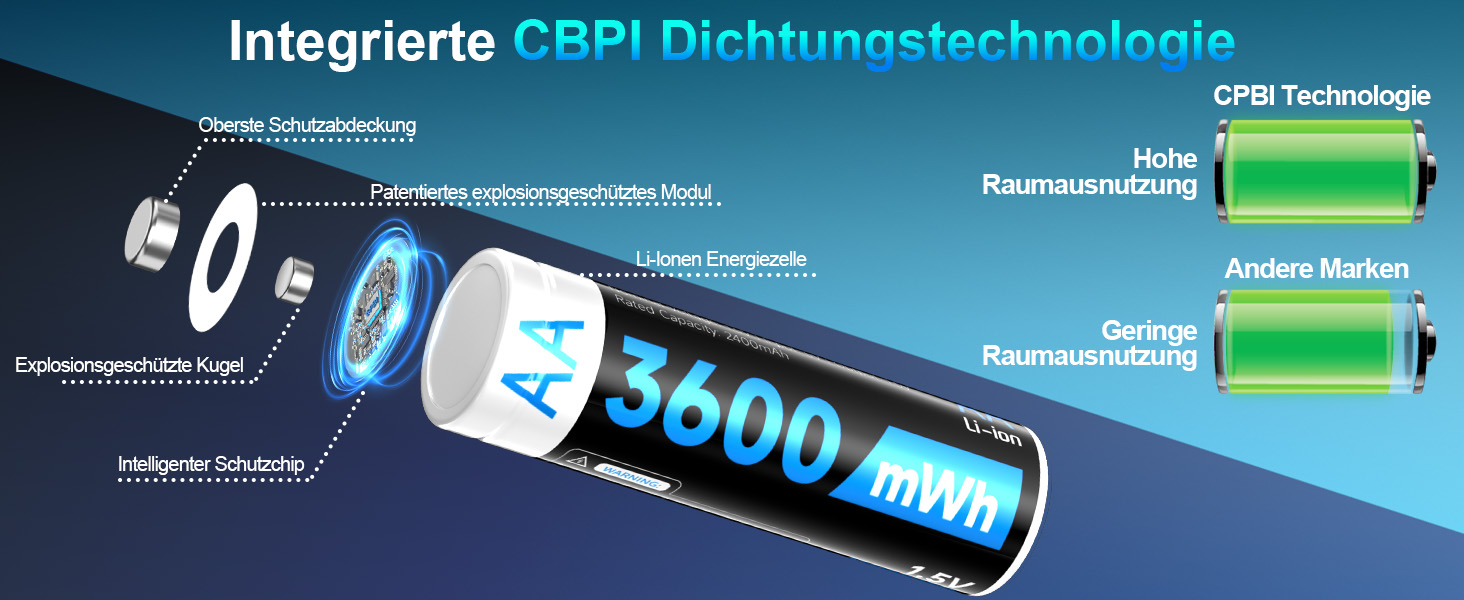 Набір акумуляторів AA Ni-MH 1.5V 3600mWh (12 шт.) з зарядним пристроєм та кейсом для зберігання, чорний