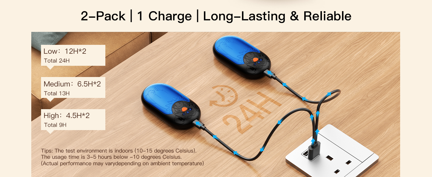 Електричний гріє для рук 2 шт. | Перезарядний кишеньковий гріє з 3 режимами, 6000mAh для жінок, чоловіків, кемпінгу, полювання, гольфу, блакитний