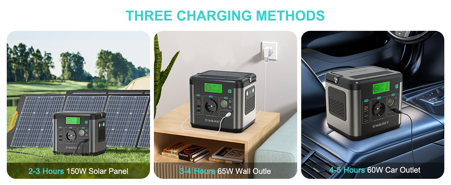 Портативна електростанція 222Wh, сонячний генератор 300W (пікове 600W), USB-C 65W, для кемпінгу та подорожей