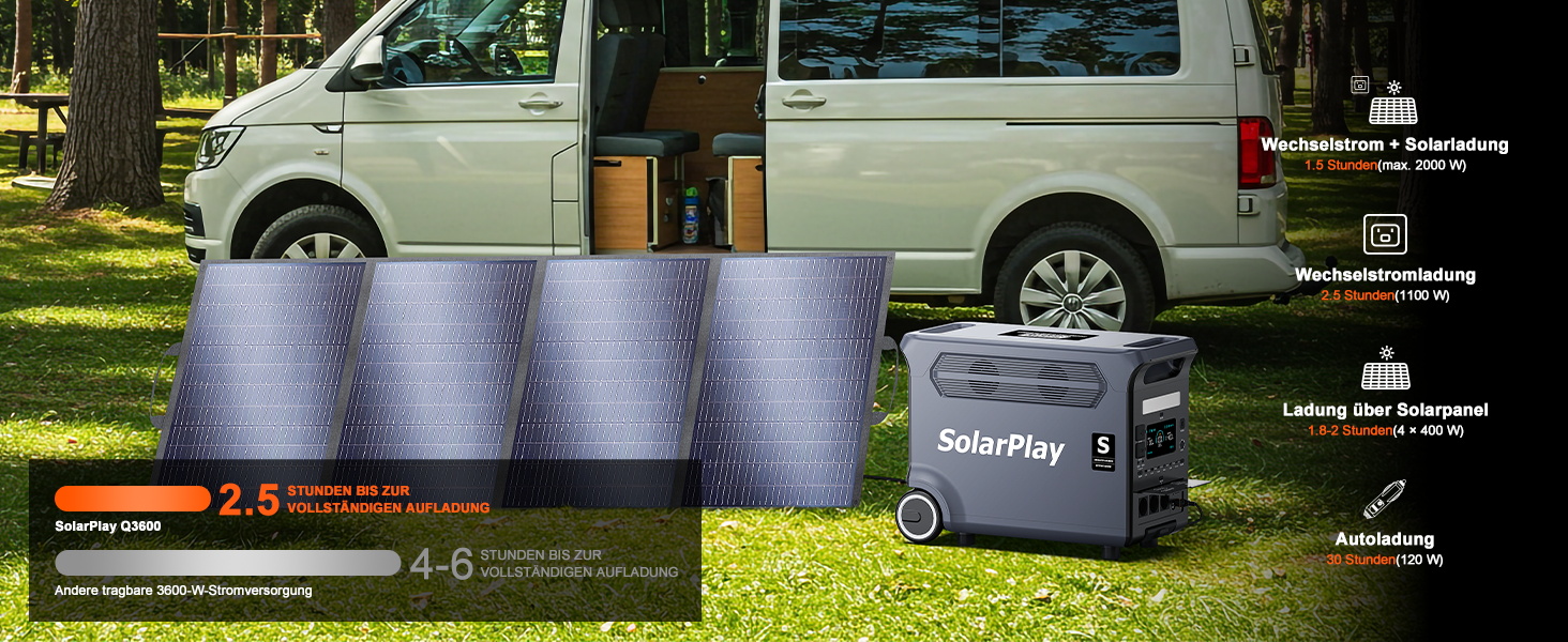 Портативна сонячна електростанція SolarPlay Q3600 з сонячною панеллю 200W, 2500W, 2304Wh LiFePO4, USB-порти, для кемпінгу, RV, надзвичайних ситуацій