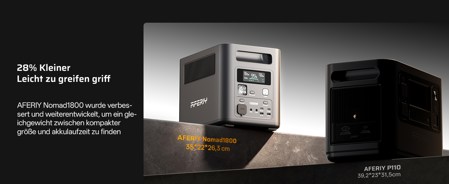 Портативна електростанція AFERIY 1800W 1024Wh LiFePO4, сонячний генератор з швидкою зарядкою за 1 год, UPS <10мс, 9 виходів, чиста синусоїда 230V, керування через APP, BMS, для кемпінгу та дому