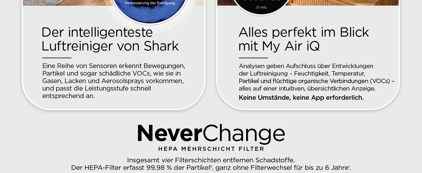 Очищувач повітря Shark BreatheClear Dove HP162EU з HEPA-фільтром NeverChange, автоматичним сенсором для середніх приміщень до 27 м²
