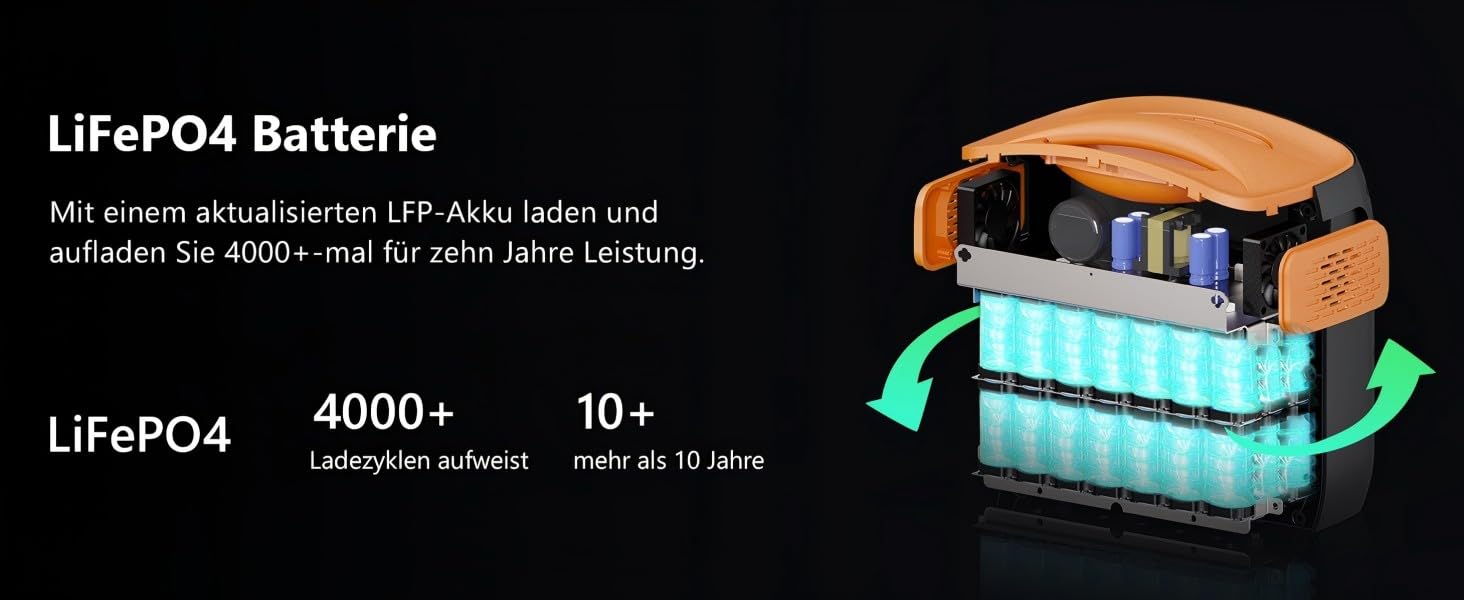 Портативна електростанція 1500W (3000W пікова потужність), 1102,5Wh LiMnFePO4 акумулятор, швидка зарядка за 90 хв, PD 100W, USB-C/AC/DC, сонячна панель, для кемпінгу, резервне живлення, на відкритому повітрі (Помаранчевий + Чорний)