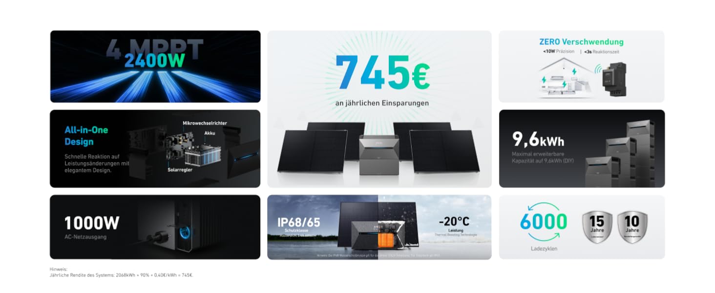 Сонячна електростанція Anker SOLIX для балкону (1780W | 3200Wh) з акумулятором Solarbank 2 E1600 Pro (1600Wh) та розширювальним акумулятором BP1600 (1600Wh), 4 панелі RS40T (445W), підставки, 4 MPPT, 1000W AC, Plug&Play