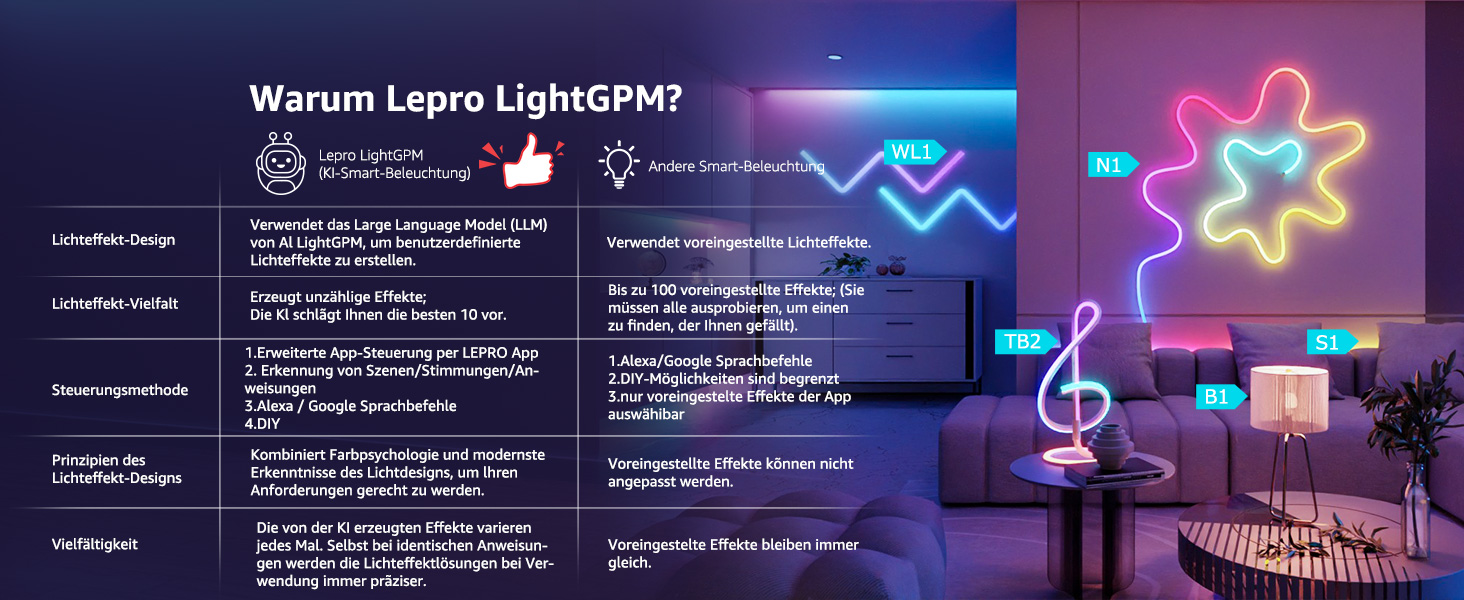 Lepro AI розумна настільна лампа TB2 з персоналізованим AI-дизайном освітлення, синхронізація з музикою/керування через додаток, регулювання яскравості, RGB+IC технологія, сумісна з Alexa/Google, без пульта керування, дизайн 'Скрябін'