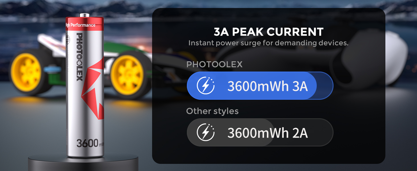 Акумулятори PHOTOOLEX AA Li-ion 1.5V 3600mWh, комплект 8 шт. з кейсом для зберігання, висока ємність