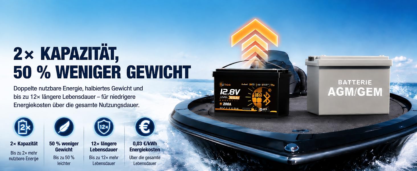 LiFePO4 акумулятор 12V 165Ah для кемпера та автобудинку, Bluetooth 5.4, стандарт ECE R10, літієва батарея H190 Dual Purpose