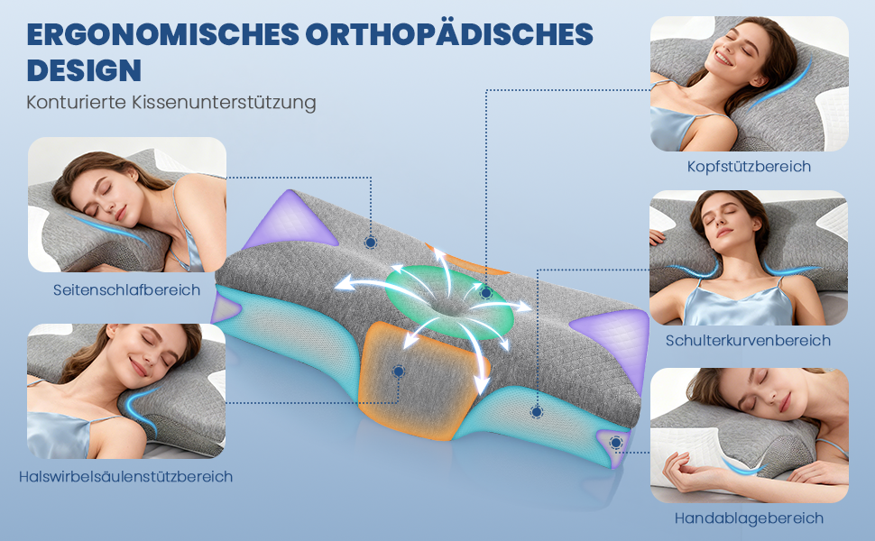 Ортопедична подушка A-Pce з піни Memory Foam для шиї та спини, сіро-біла. Для сну на боці, спині та животі. Зменшує біль у шиї, плечах та спині.