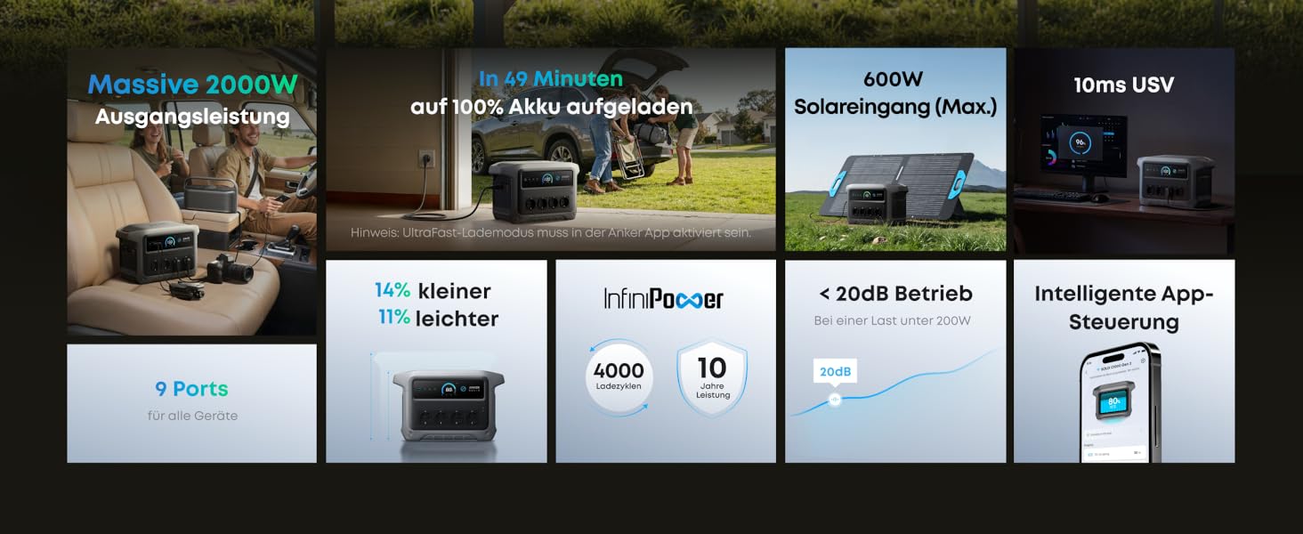 Anker SOLIX C1000 Gen 2: Портативна сонячна електростанція з панеллю 200W, 2000W (3000W пік), 1024Wh LiFePO₄, для резервного живлення