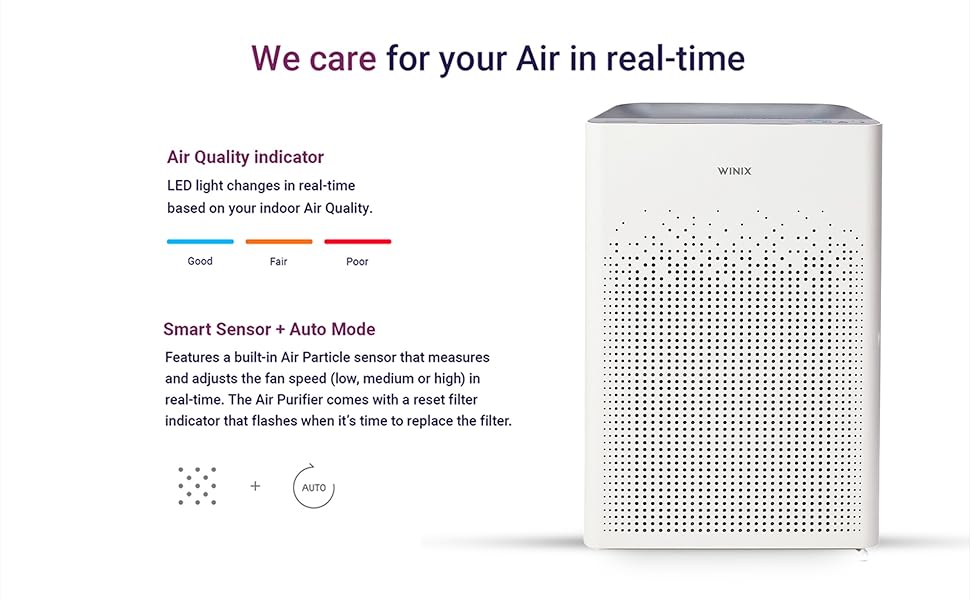 Повітряний очисник WINIX для алергіків 99㎡ (CADR 390 м³/год) з HEPA-фільтром для кімнат, проти алергенів, пилу, шерсті тварин, з індикатором якості повітря та авторежимом (ZERO-S)