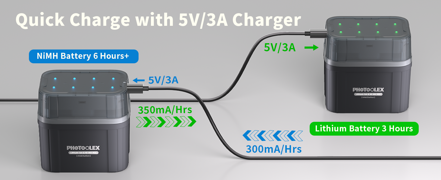 Акумулятори PHOTOOLEX AA 1.5V Li-ion 3600mWh, набір 8 шт. з зарядним пристроєм та кейсом для зберігання, висока ємність