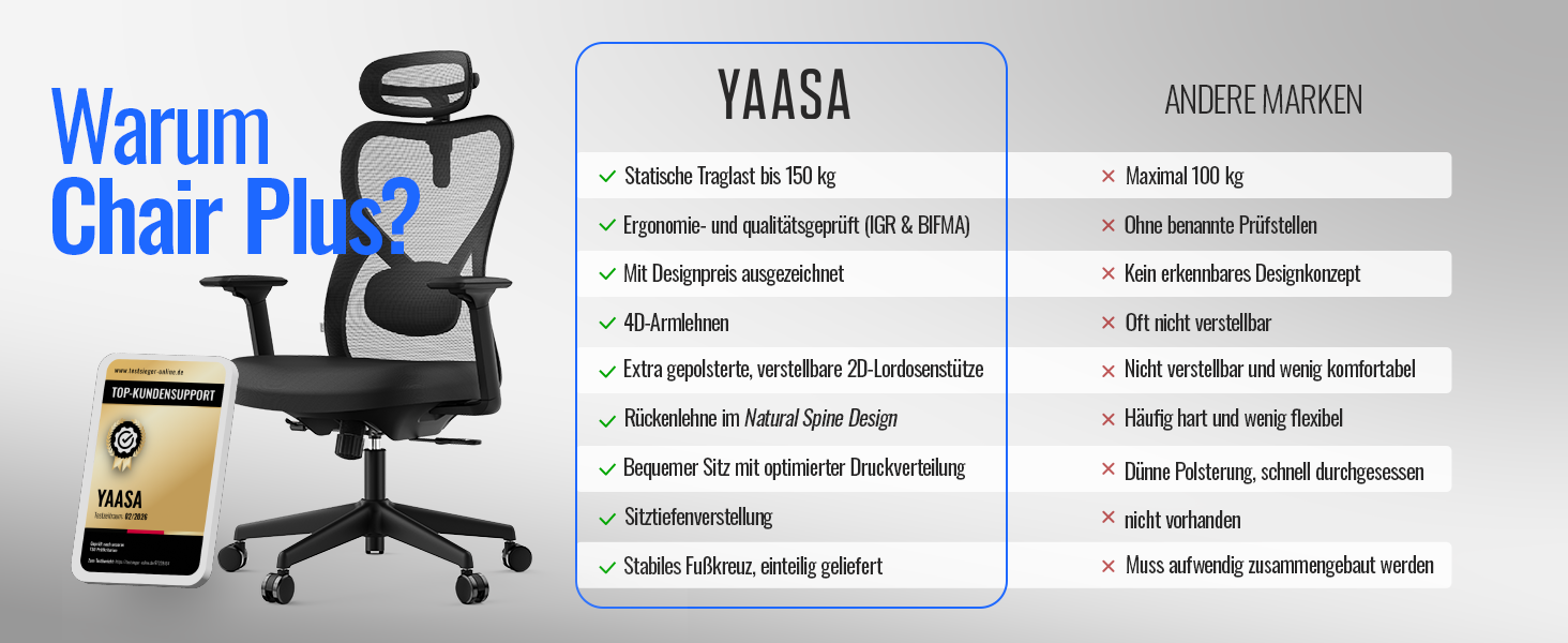 Yaasa Chair Plus: Ергономічне офісне крісло з підголівником, 2D-підтримкою попереку та 4D-підлокітниками. Переможець тесту! Чорний, до 150 кг.