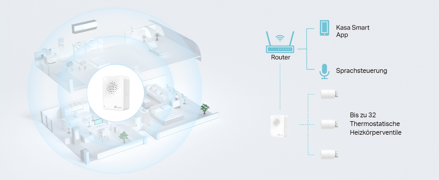 TP-Link Kasa Smart Термостат для радіатора WiFi Starter Kit (Хаб + 1 Термостат), Керування опаленням через додаток Kasa, Геофенсинг, Розпізнавання відкритих вікон, Matter, Сумісність з Alexa