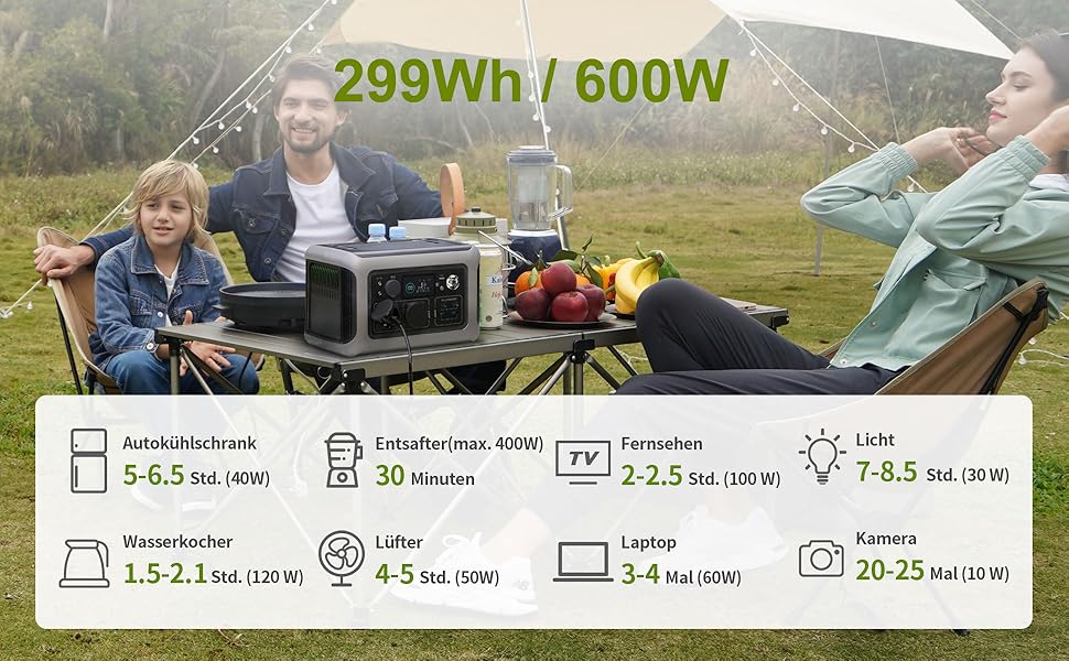 Портативна електростанція ALLPOWERS R600 299 Втгод LiFePO4 акумулятор, 2x600 Вт, швидка зарядка 1 год, кемпінг/аварійна допомога