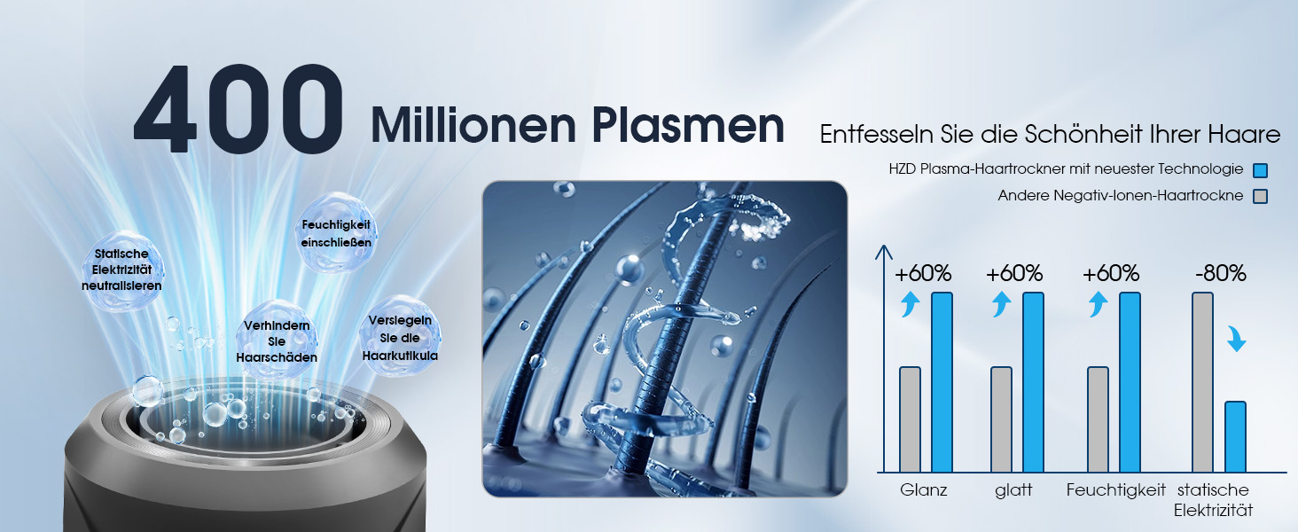 Професійний фен для волосся з дифузором, безщітковий мотор 110 000 об/хв, 400 млн плазмових іонів, низький рівень шуму 57дБ, сірий