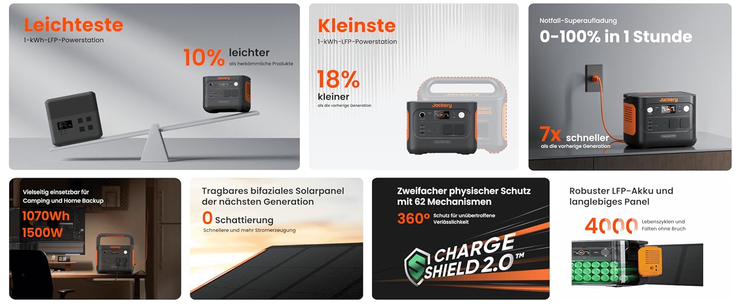 Jackery Explorer 1000 v2 - портативна електростанція, 1070Wh LiFePO4, 1500W, USB-C, швидка зарядка, для кемпінгу та подорожей