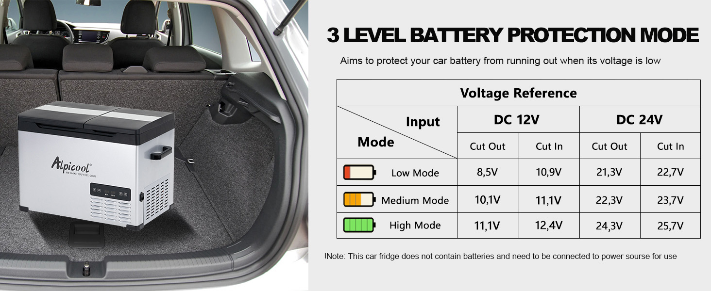Автомобільний холодильник Alpicool T60 компресорний 40л (-20°C до +20°C) 12V/220V для авто, кемпінгу, човна з USB