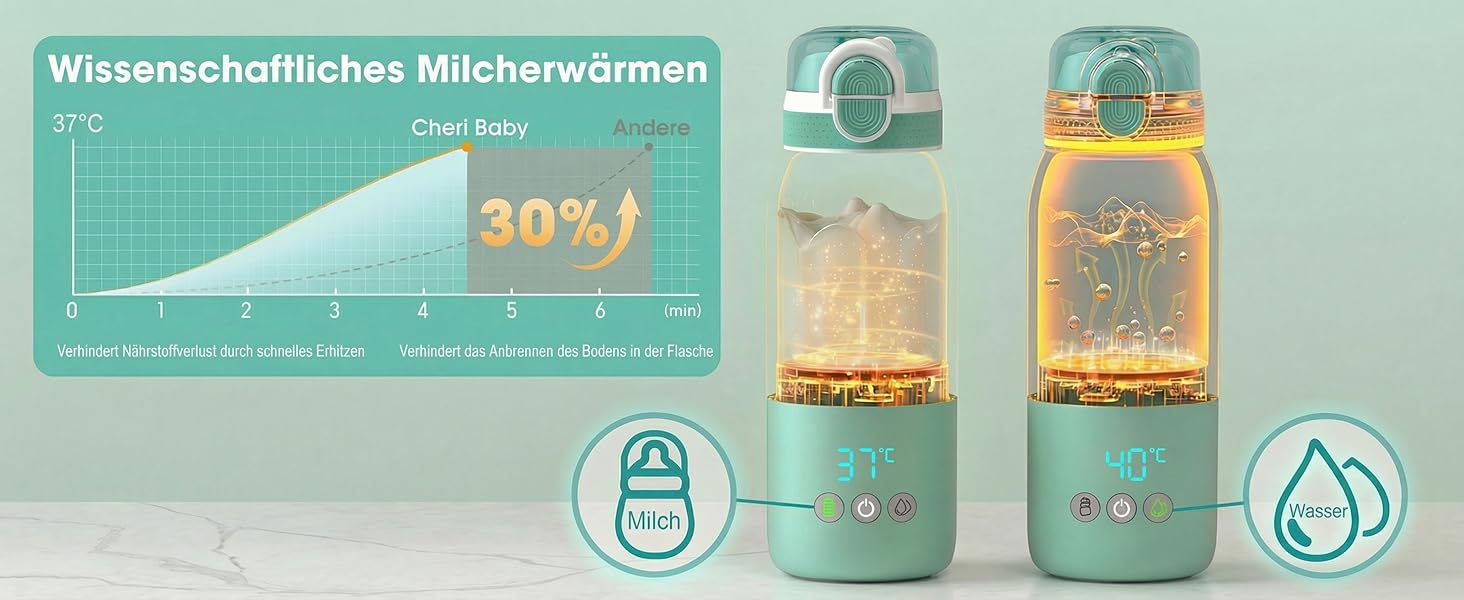 Портативний підігрівач пляшечок для дитини, швидкий нагрів, акумулятор 12000mAh, 2 режими нагріву (молоко/вода), об'єм 355мл, кришка з трубочкою