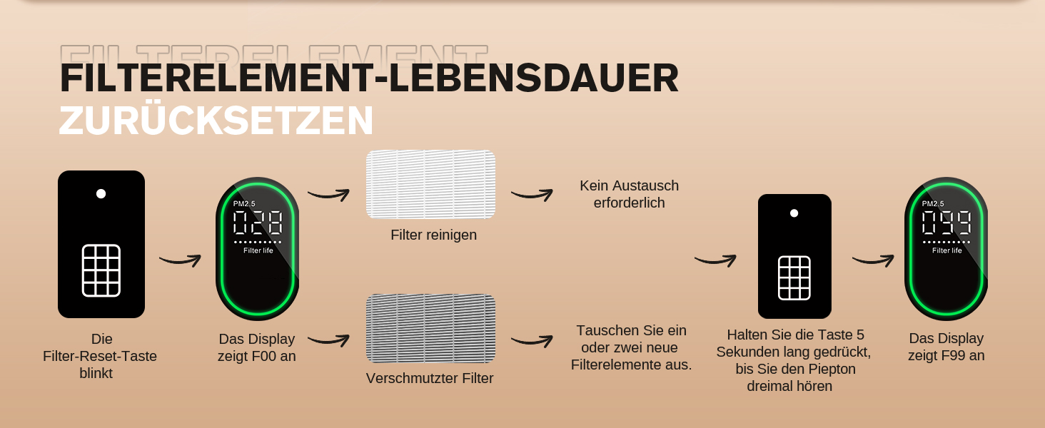 Повітряний очисник Smart для великих приміщень, для алергіків з HEPA фільтром, CADR 300 м³/год, зворотний зв'язок про якість повітря, автоматичний режим, 24 дБ, таймер, білий