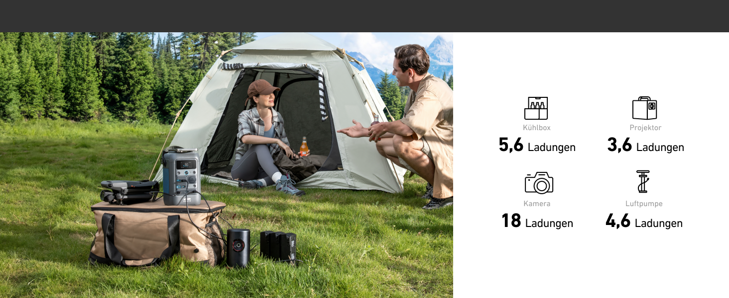 Powerbank Anker SOLIX C300: 288Wh, 300W, LiFePO4, для кемпінгу та подорожей