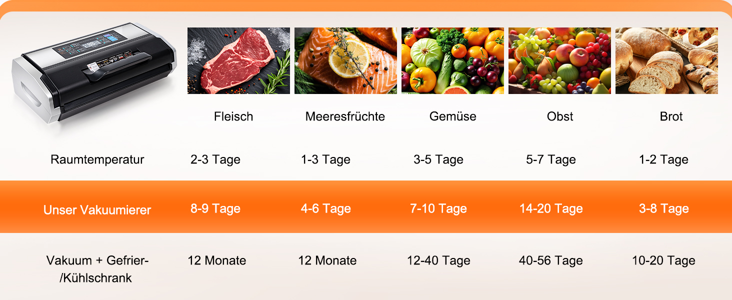 Вакууматор MZROT для продуктів харчування, -95кПа, 230Вт, з подвійним швом, 10 режимів (сухий/вологий), вбудованим різаком, чорно-сріблястий (в комплекті рулон та 15 пакетів)