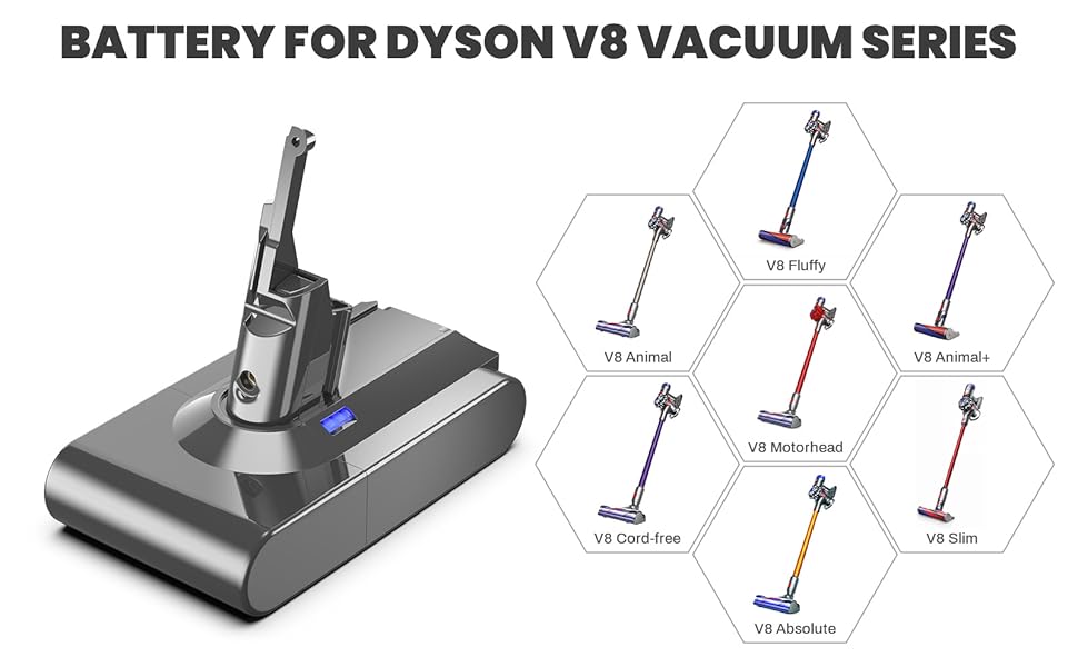 Акумулятор V8 6000 мАг Змінна батарея для Dyson V8 Літій-іонний акумулятор 21,6 В (2 фільтри) 6,0 Ач