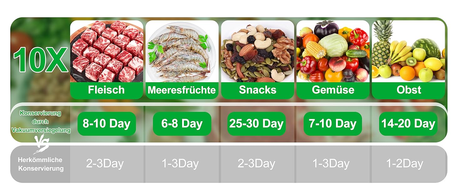 Вакууматор 7 в 1 професійний з різаком, цифровим таймером та 100 пакетами для вакуумування, автоматичний запечатувач