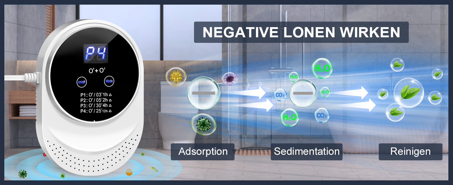 Очищувач повітря ICARE Генератор озону Вбивця запаху, Очищувач повітря, Генератор іонізатора, Очищувач повітря Алергік, Озоновий пристрій Озонатор для ванної кімнати, кухні, диму, автомобілів, домашніх тварин, формальдегіду та запаху