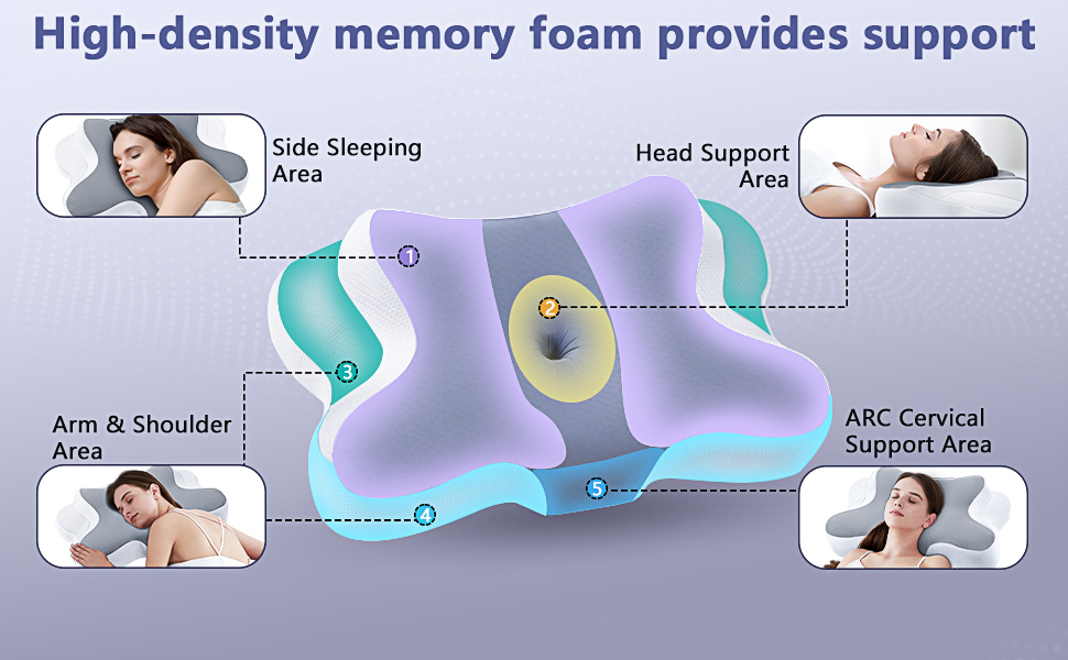 Подушка для шиї JINXIA: ортопедична, з memory foam, для сну на боці, спині та животі, сіра та біла