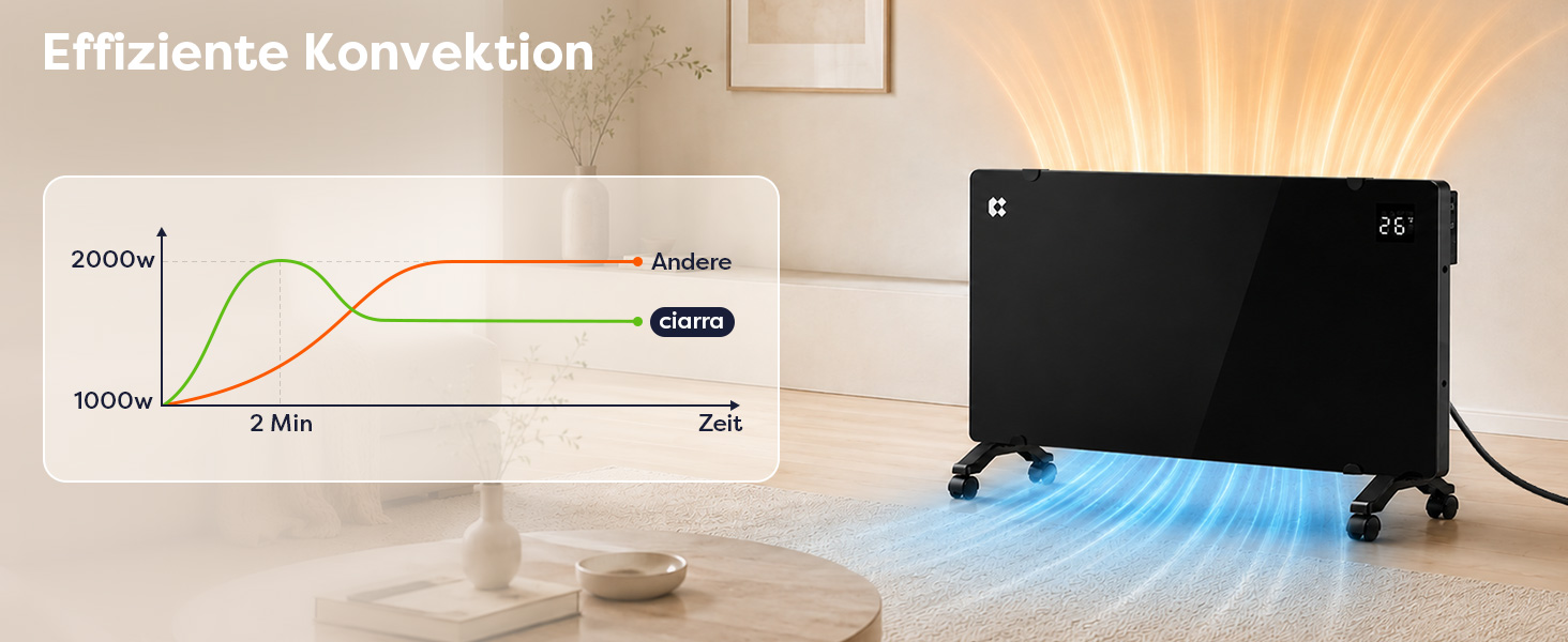 Розумний керамічний обігрівач стін CIARRA Smart WLAN 1000W (CBHX20-B), електричний настінний конвектор з керуванням через Wi-Fi