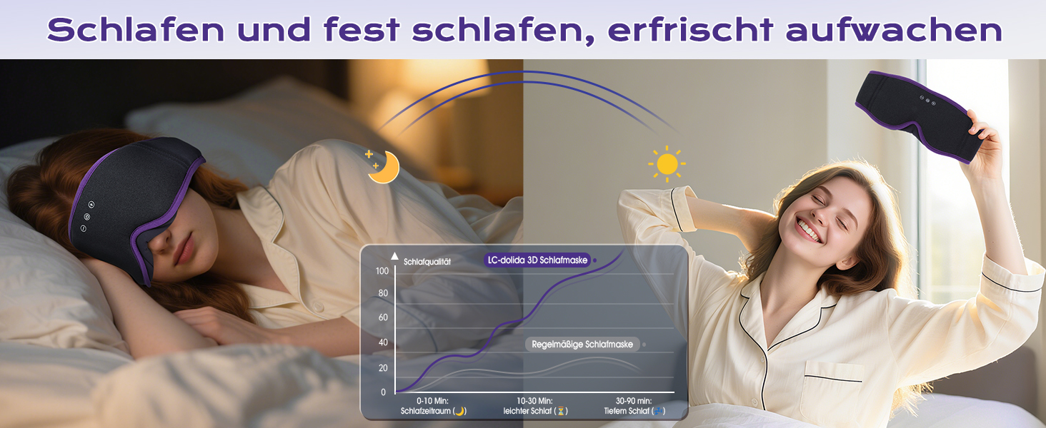 Маска для сну 3D Bluetooth з навушниками LC-Dolida для жінок та чоловіків, повна світлоблокада, комфорт на всю ніч. М'які навушники для сну під час подорожей, в ліжко (фіолетова)