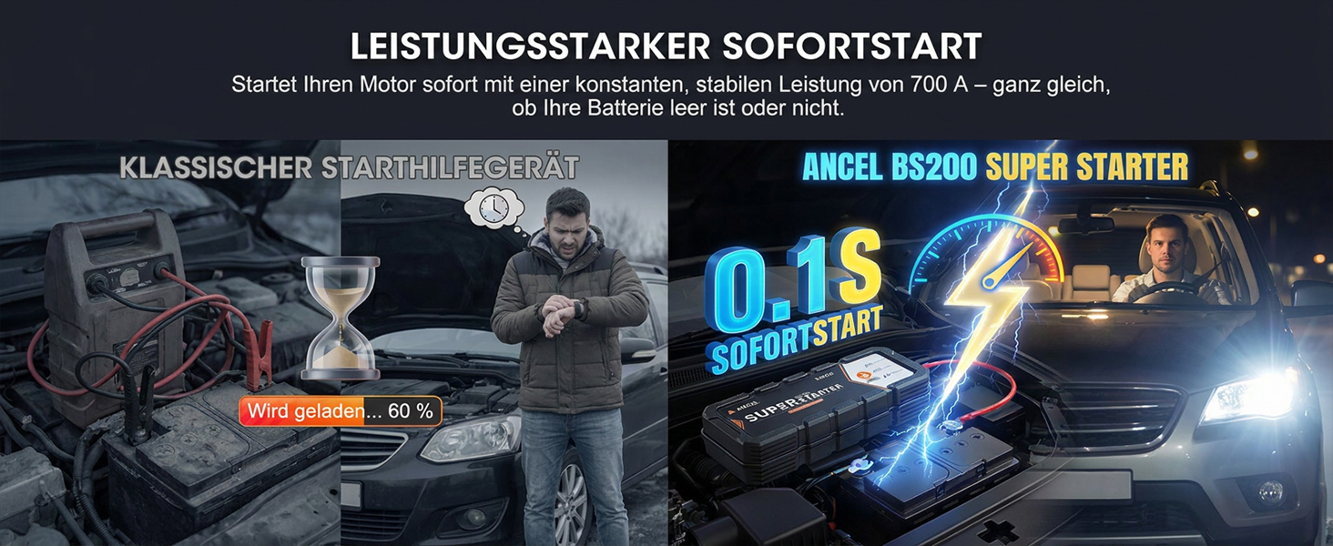 Бустер для автомобіля ANCEL BS200: автоматичний пусковий пристрій (Jump Starter) з конденсатором, 700А, монітор стану та підтримка акумулятора, чорний