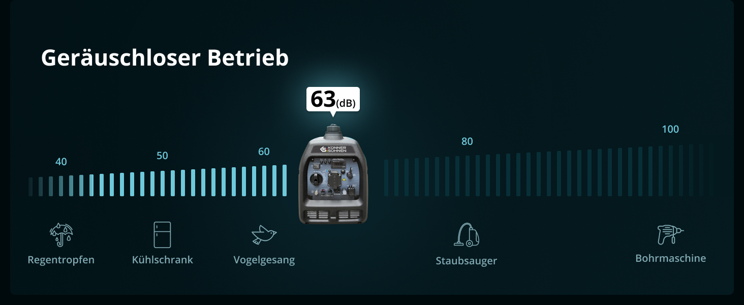 Інверторний генератор Könner&Söhnen 1900iG S (Blue3100igs), 2000 Вт, двопаливний (бензин/ГБО)