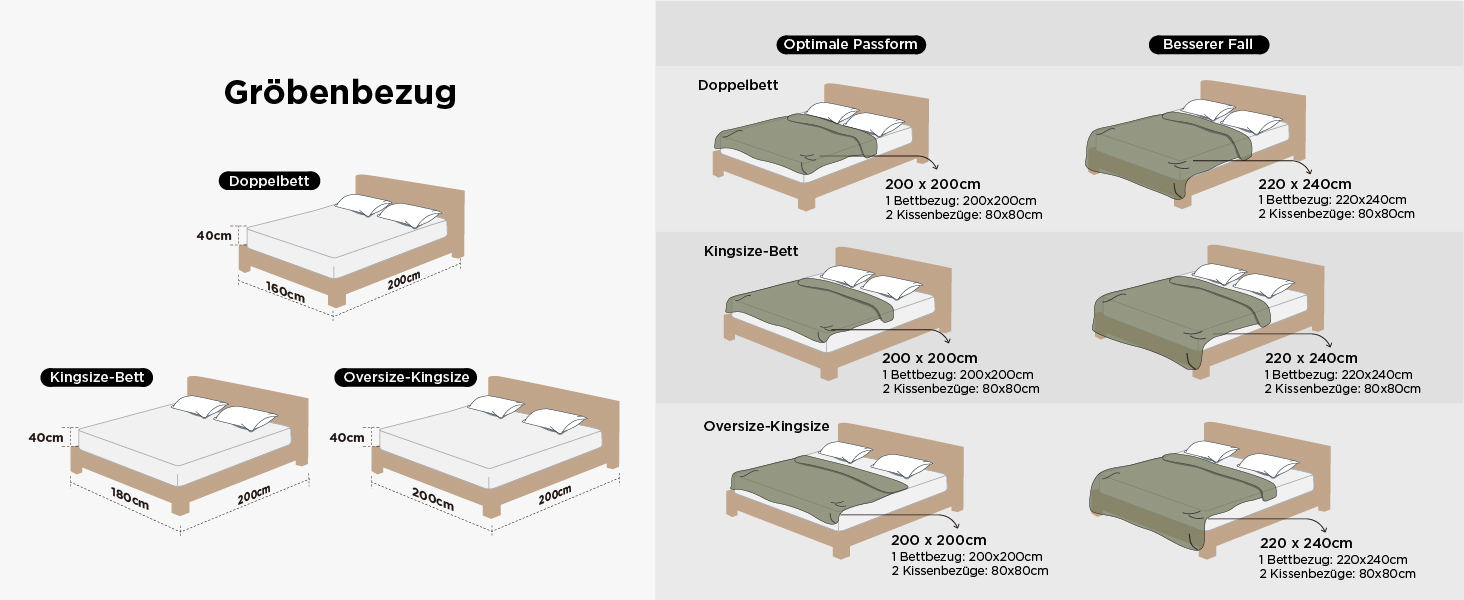 Комплект постільної білизни BEDSURE з мікрофібри, 4 предмети (135x200 см), сірий з гілками — 2 наволочки 80x80 см
