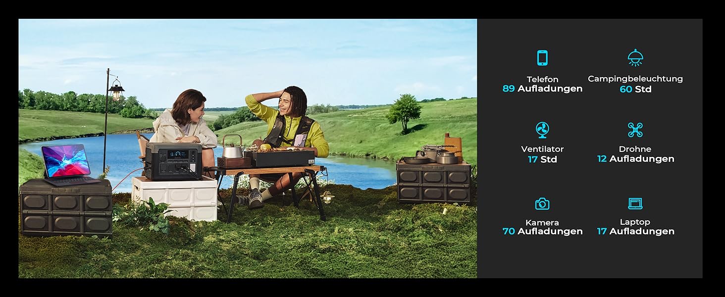 Портативна електростанція OUKITEL P1000 Plus: 1800W, 1024Wh LiFePO4, сонячний генератор для кемпінгу та резервного живлення