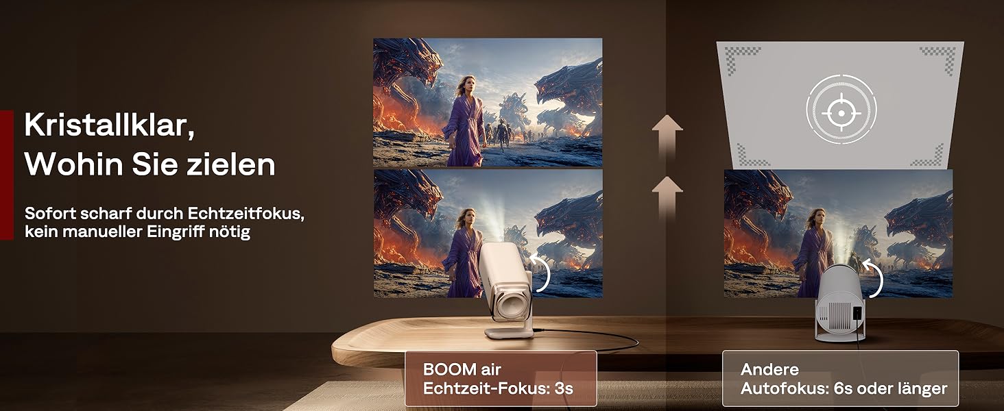 Портативний проєктор Aurzen Boom Air Mini з Google TV та Netflix, 4K, USB-C, Smart, Dolby Audio, WiFi, Bluetooth, автофокус TOF, поворотний штатив, кремово-білий