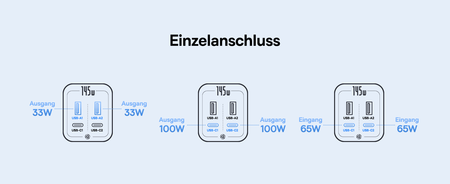 Powerbank Baseus EnerGeek 145W 20800mAh з 2x USB-C PD 3.0 (100W) для ноутбуків, MacBook, iPhone, Samsung, SteamDeck, Digital Display
